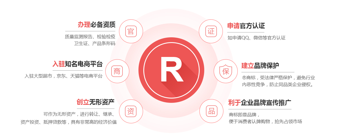 奉贤商标注册的作用